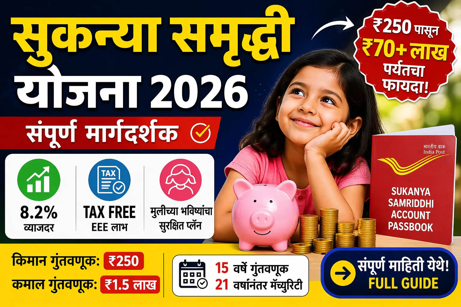 सुकन्या समृद्धी योजना 2026: ₹250 पासून ₹70+ लाख! Interest, Calculator Full Guide