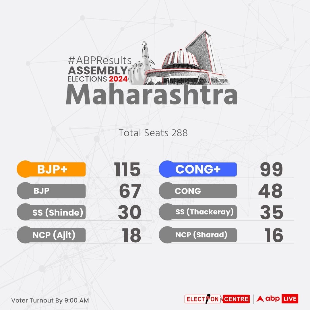 What is the last date to apply for the Maharashtra Post Bharti 2026?